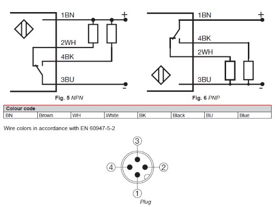 Carlo Gavazzi IRC40 Inductive Sensors for Conveyors & Escalators